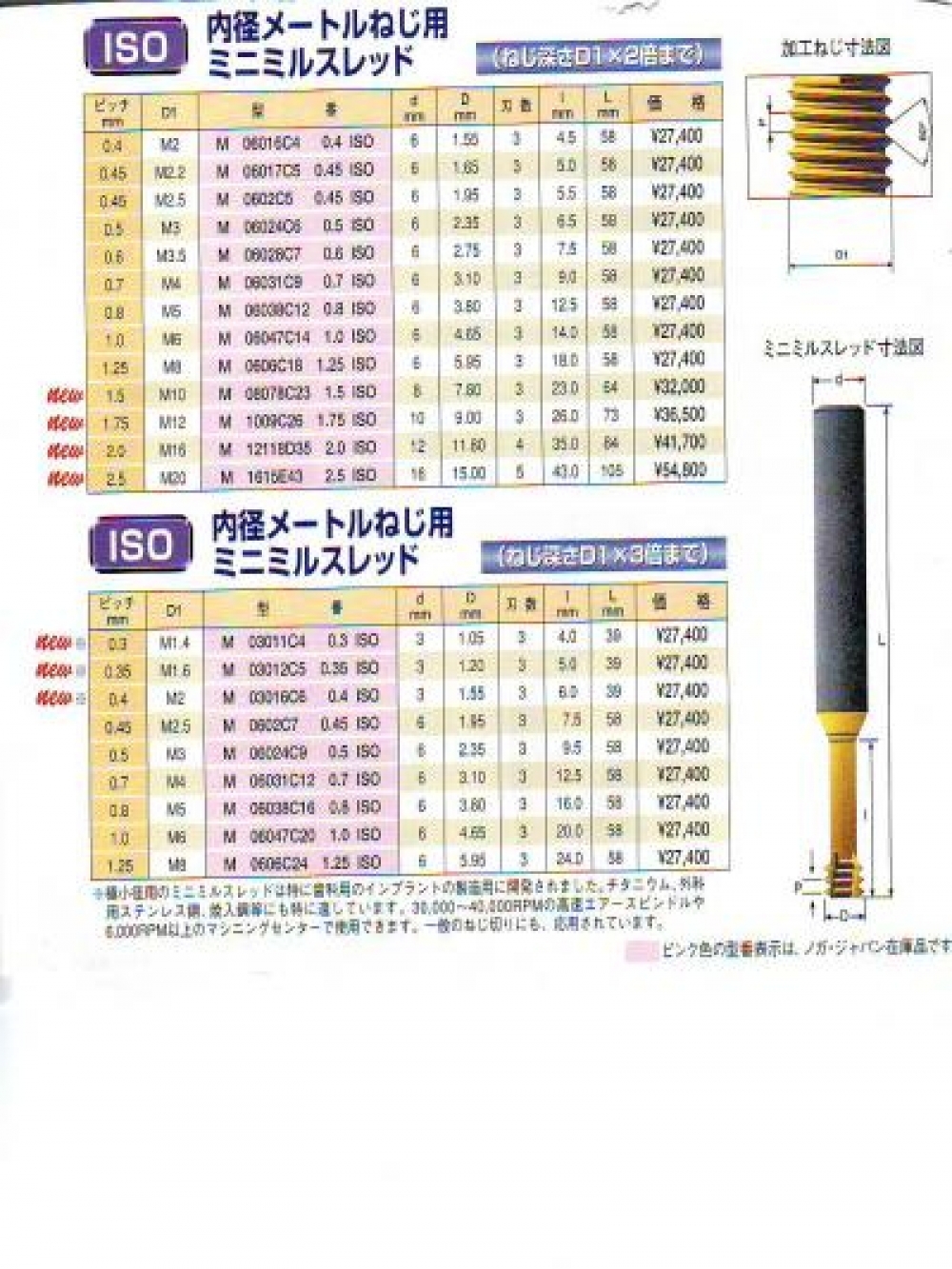 ノガ・海外お取寄せ商品の通販/NOGA ハードカットミニミルスレッド